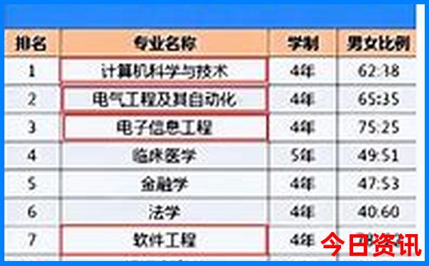 长春去哪里玩最好